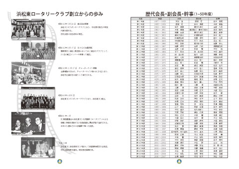 記念誌実績１