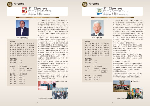 記念誌実績２